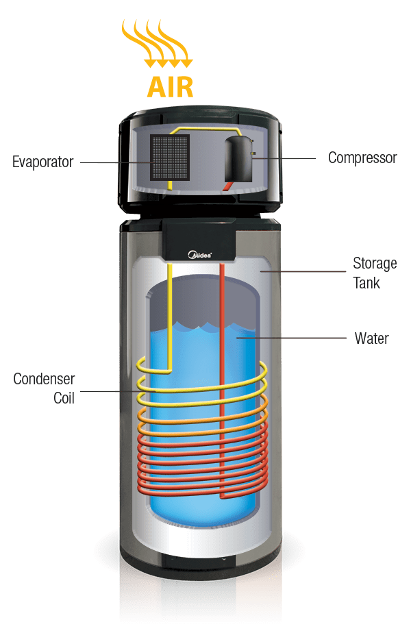 Heat Pumps