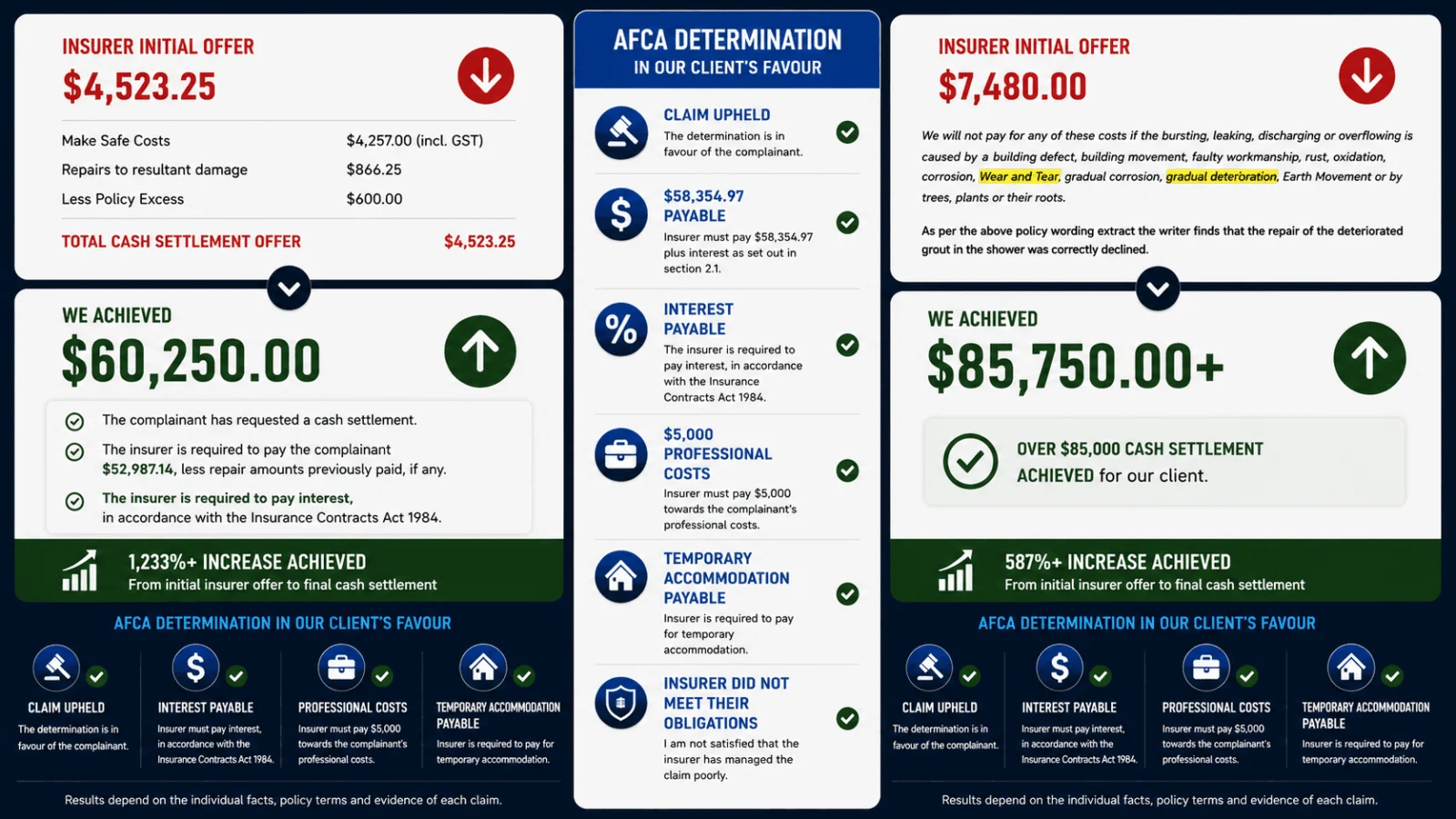 pricing